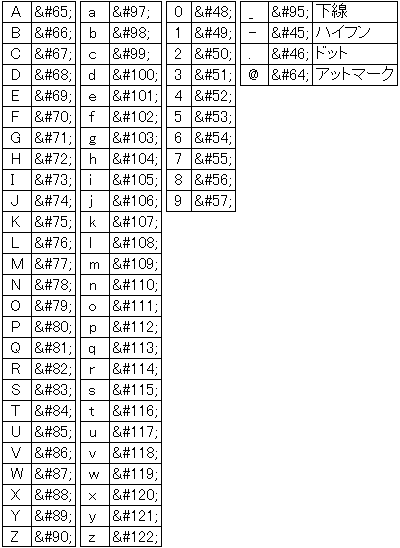 数値文字参照一覧