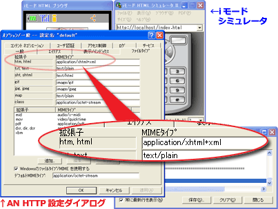 AN HTTPでhtmlファイルのファイルタイプを「application/xhtml+xml」に設定する