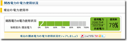関西電力の電力使用状況（棒グラフ）＠Yahoo! Japan