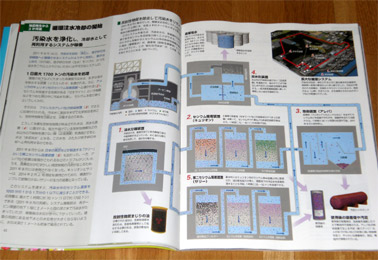 汚染水の浄化、循環システム