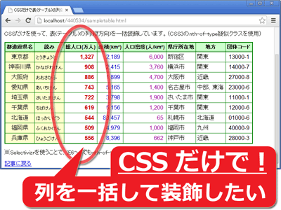 CSSだけで表(テーブル)の列(縦方向)を一括装飾する