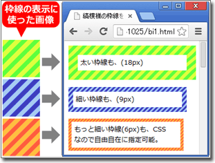 CSS3のborder-imageで、しましまの目立つ枠線を作る