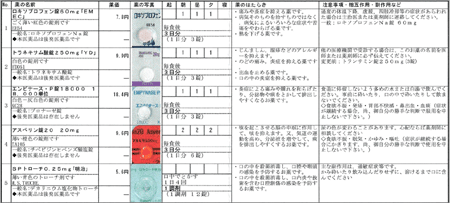 痛み トラネキサム の 酸 喉