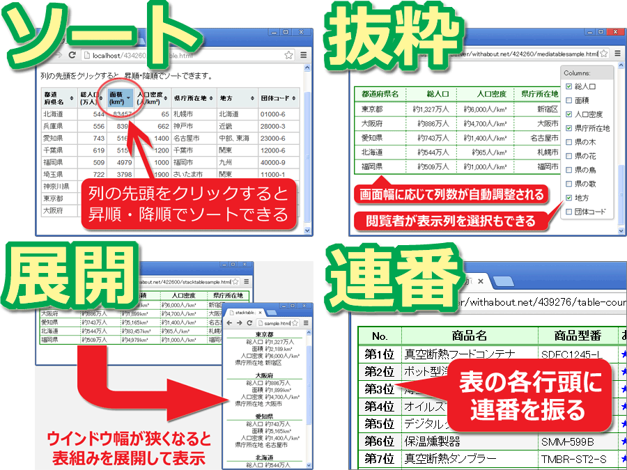 ウェブ上で高機能な表(テーブル)を作る6つの技