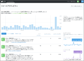 Twitterアナリティクス