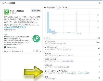 Twitterアナリティクスで閲覧した各ツイートの詳細（インプレッション数やエンゲージメント数の詳細）