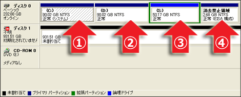 回復インストールを実施する前のHDDのパーティション構成