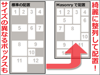 Masonryでサイズの異なるBOXを隙間なくタイル状に整列