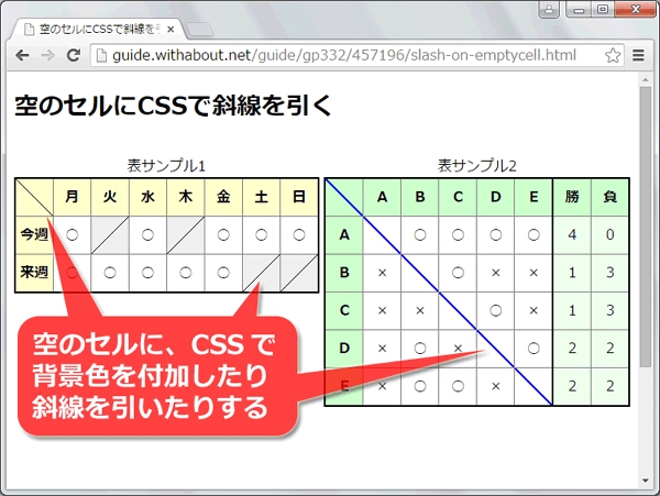 表の空っぽのセルにだけ、CSSで斜線を引く方法