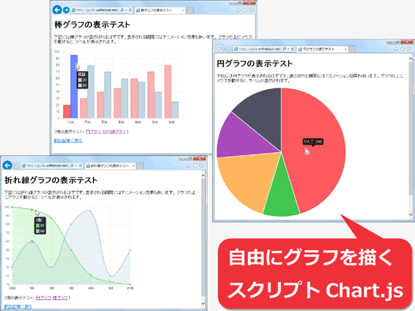 Chart.jsで折れ線・円・棒グラフを簡単に表示する方法