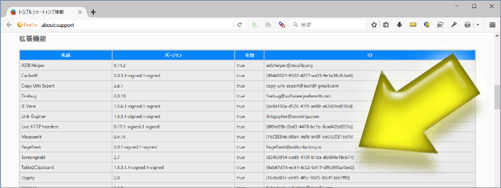 Firefoxの「トラブルシューティング情報」から拡張機能一覧表を見てアドオンのIDを探す