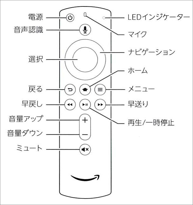 Amazon Fire TV Stick 4K 第2世代リモコン