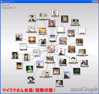 mixi Graph