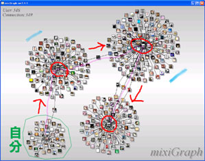 mixi Graph:あの人までの距離を調べる！