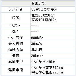 台風5号（うさぎ：USAGI）