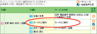 三井住友VISAカードの解約案内