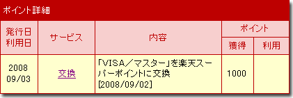 楽天Point：VISAからのポイント交換