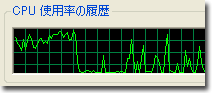 CPU使用率