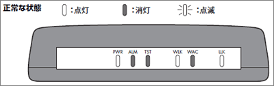 Yahoo! BB リーチDSLモデム ランプの正常表示