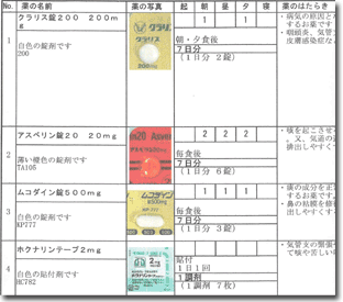 アスベリン 錠 20