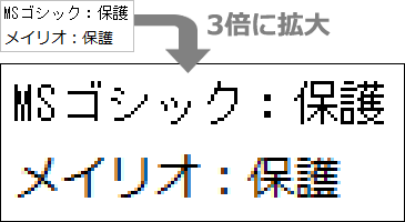 MSゴシックとメイリオ