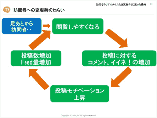 訪問者への変更のねらい