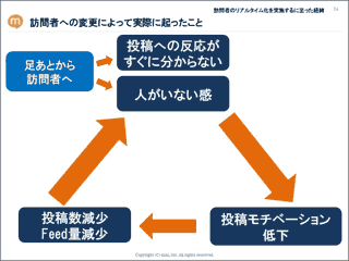 訪問者への変更によって実際に起こったこと