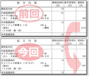 プロトピック軟膏→タクロリムス軟膏（ジェネリック薬品）