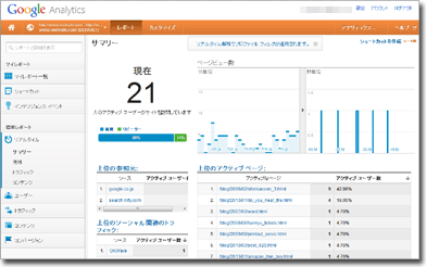 Google Analytics リアルタイムレポート