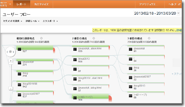 Google Analytics ユーザフロー