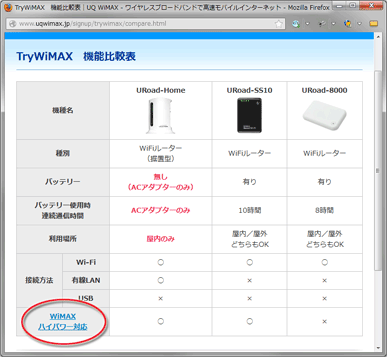 Try WiMAXレンタル：選択可能な機種