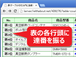 CSSで、表(テーブル)のセル内に自動で連番を振る方法