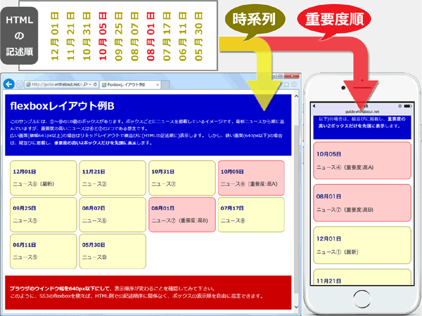 HTMLの記述順に関係なく自由に表示順を変更できるCSS