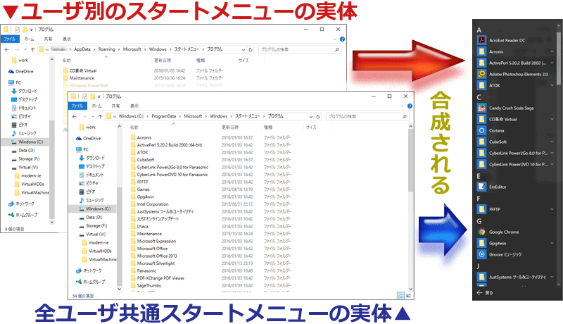 2カ所の実体フォルダの中身が合体されて1つのスタートメニューを構成