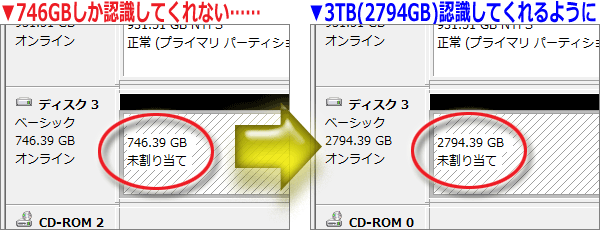 3TBのHDDを接続したのに276.39GBだとしか認識されない