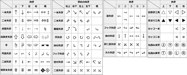 100種類以上ある！ ウェブ上で使える矢印記号