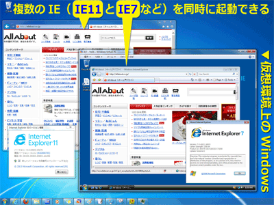 複数のIEを同時に起動できる(IE11とIE7の例)