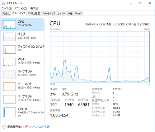 タスクマネージャ：CPU