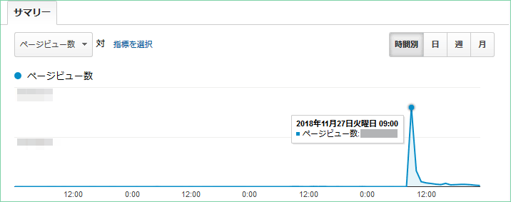 爆増アクセス解析グラフ