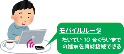 モバイルルータ