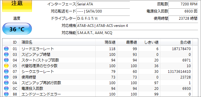 代替処理済みのセクタ数:10