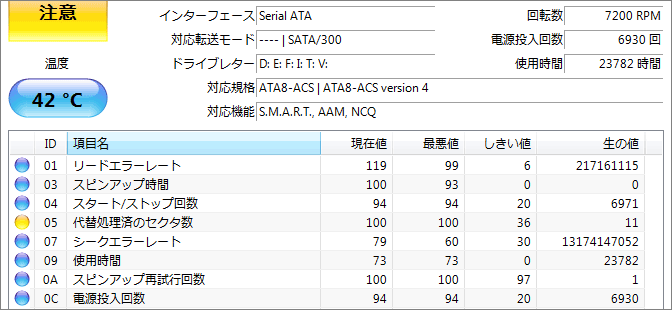 代替処理済みのセクタ数:11