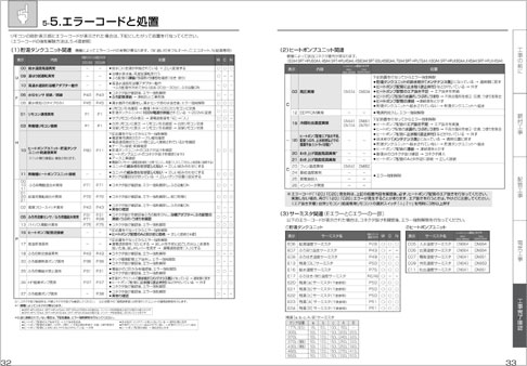 エコキュートエラー番号一覧表