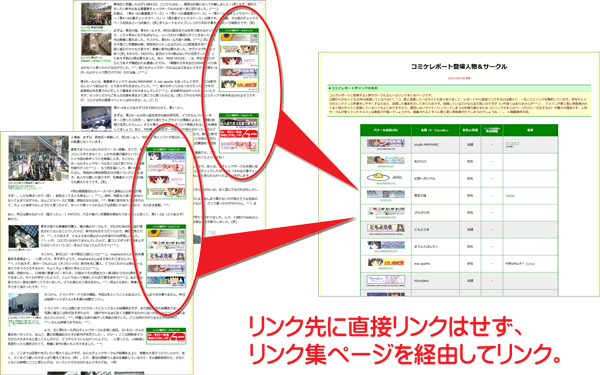 リンク先に直接リンクはせず、リンク集ページを経由してリンクする。