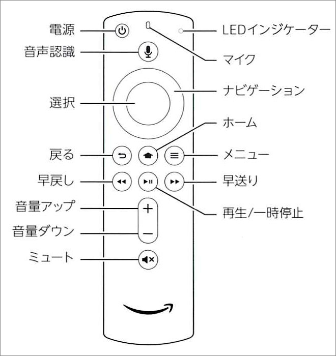 Amazon Fire TV Stick 4K 第2世代リモコン
