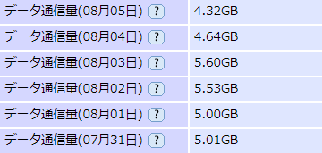 ルータの管理画面で確認した通信量