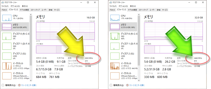 メモリ速度が2933MHzから2400MHzに下がってしまった