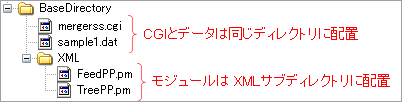 CGIとデータは同じディレクトリに配置。モジュールはXMLサブディレクトリに配置。