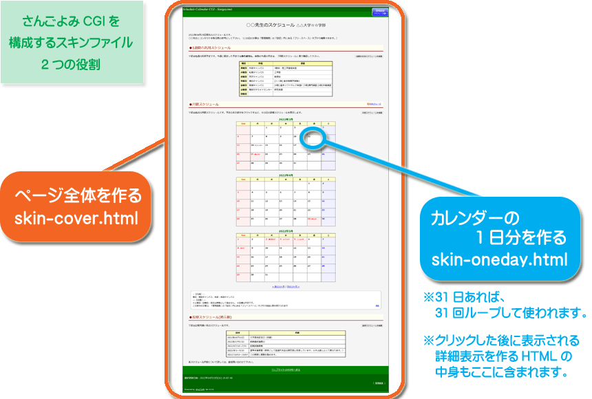 さんごよみCGIを構成する2つのスキンファイルの役割