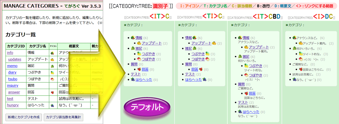 カテゴリツリーのカスタマイズ例